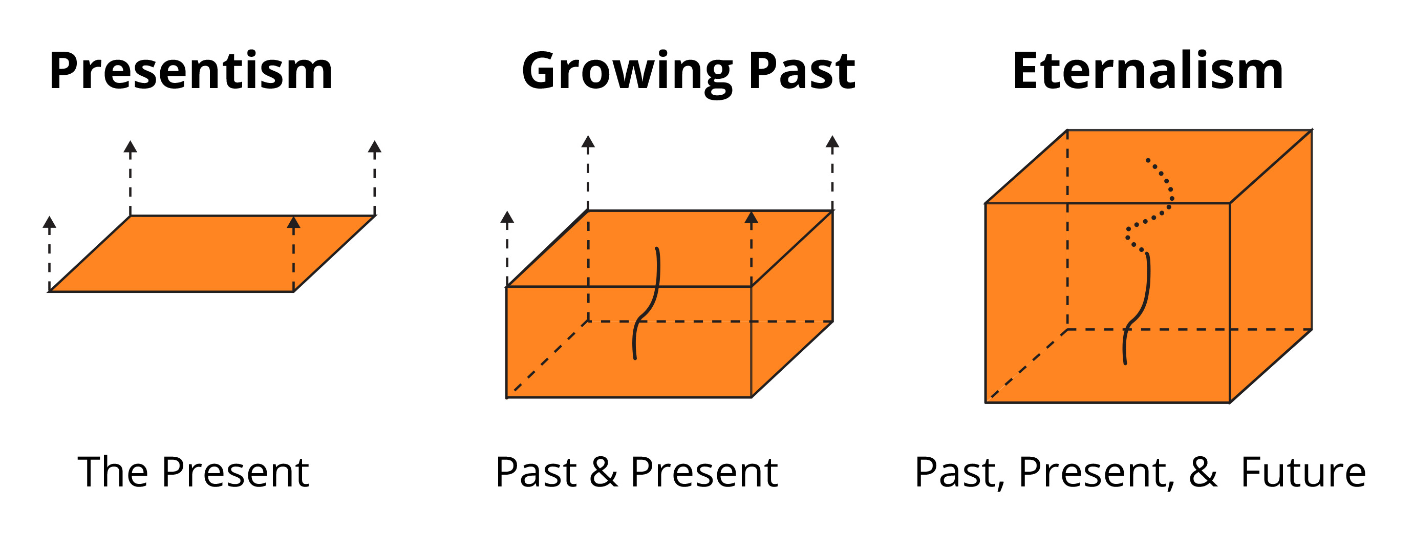 Time Encyclopedia of Philosophy