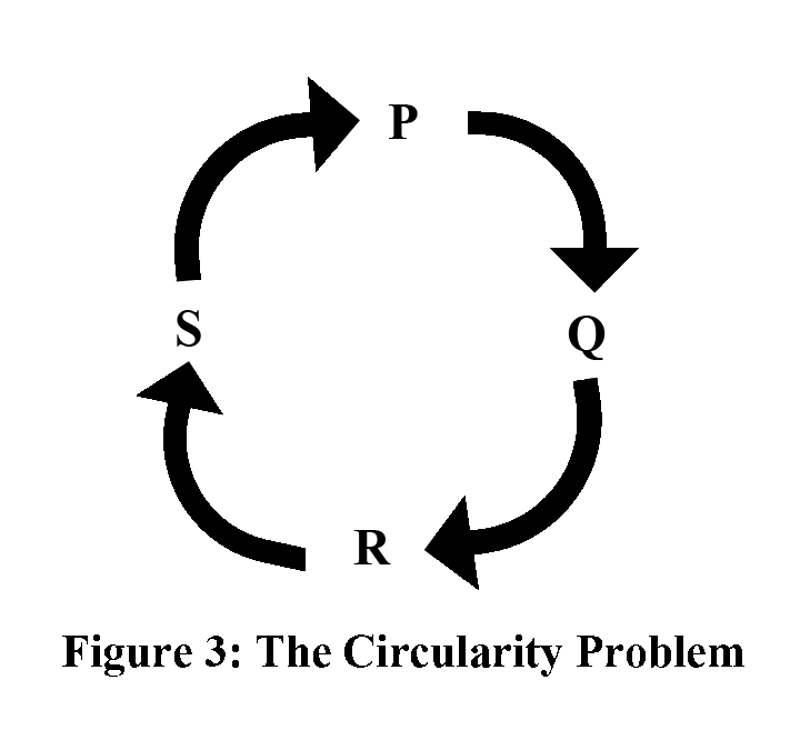 Epistemic circularity an essay on the problem of meta-justification