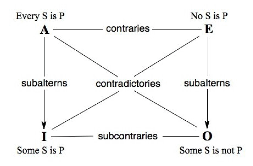 Leibniz Logic Encyclopedia of Philosophy