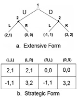 slideshow-game-theory