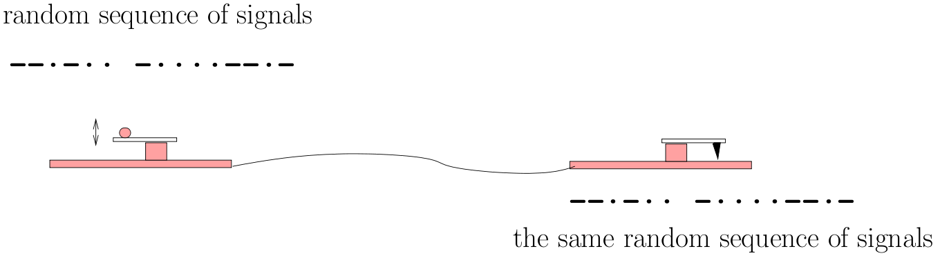 Figure9b