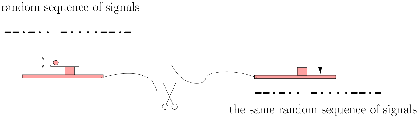Figure9c