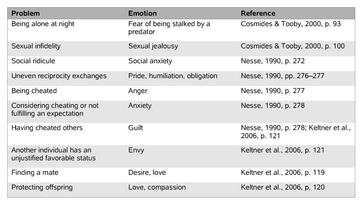 emotion, theories of | internet encyclopedia of philosophy