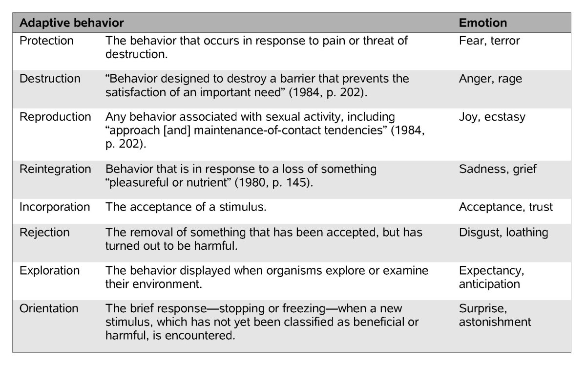 behavioral perspective psychology definition